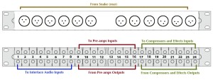 Patch Bay Diagram